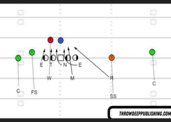 Ultimate NBA Defense vs Position Guide： How Each Team Defends Every Position