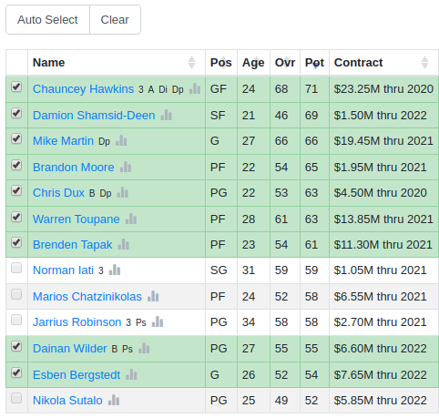 Zengm Baseball Real Roster Updates： Classic Teams and Authentic Gameplay