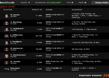Top WNBA DFS Projections to Optimize Your DraftKings & FanDuel Lineups