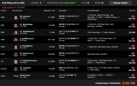 Top WNBA DFS Projections to Optimize Your DraftKings & FanDuel Lineups