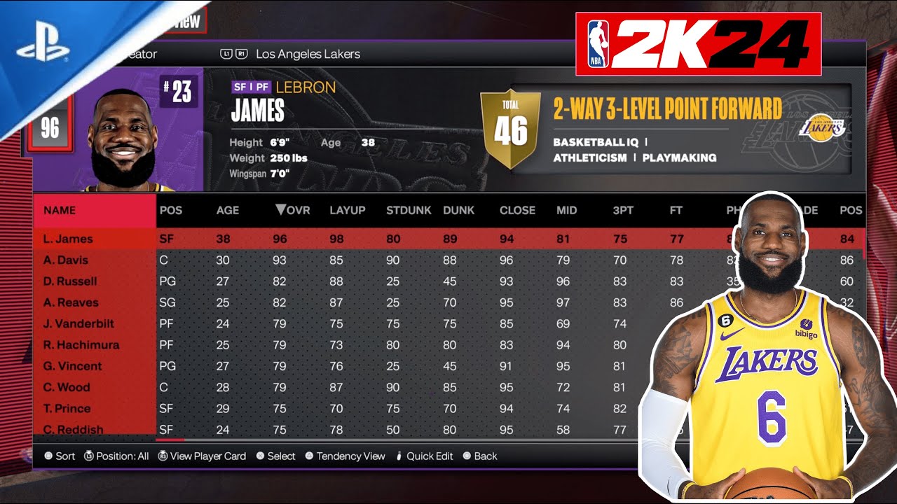 NBA 2K24 Rosters Guide： Ratings, Team Changes, and Top Players