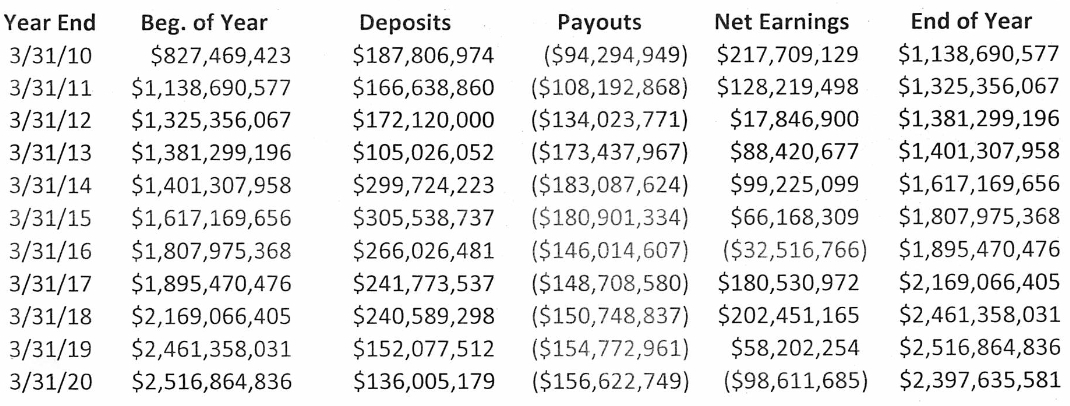 How Much Are NFL Pensions？ Understanding Player Benefits