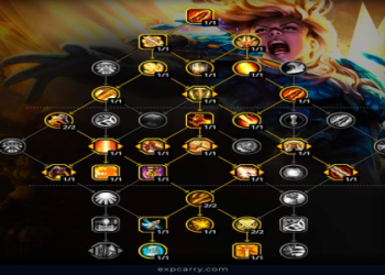 Best Retribution Paladin BiS Gear for Dragonflight Season 1