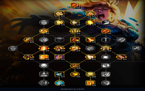 Best Retribution Paladin BiS Gear for Dragonflight Season 1