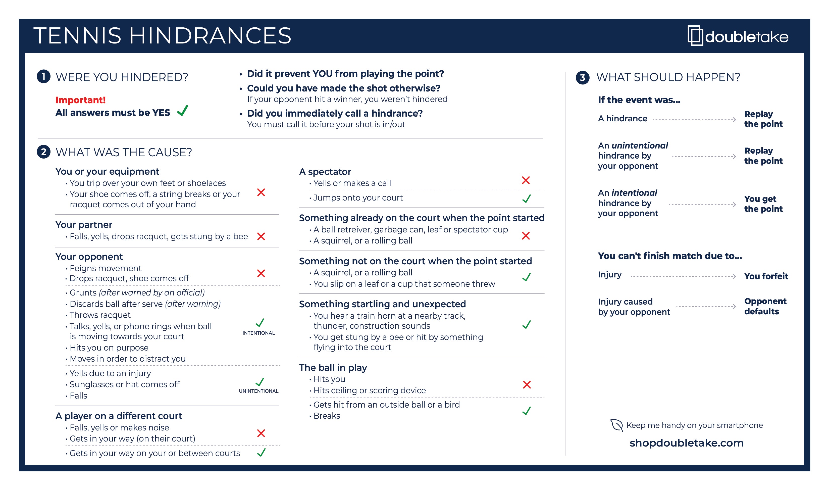 Understanding the Tennis Hindrance Rule： Key Scenarios and Examples