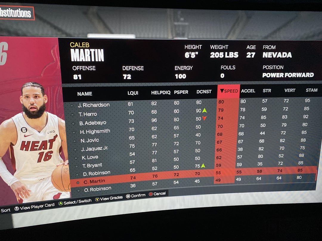 Find Out Who Holds the Lowest Rating in NBA 2K24 - The Ultimate Breakdown!