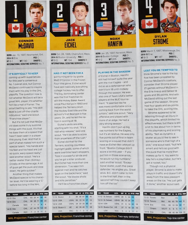 Full 2015 NHL Mock Draft: Top Picks and Surprises