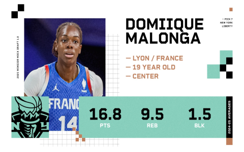 Who Will Be the Top Picks? Insights into the 2026 WNBA Mock Draft