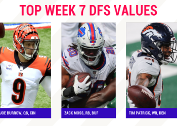 Expert WNBA DFS Picks： Maximize Your FanDuel and DraftKings Success