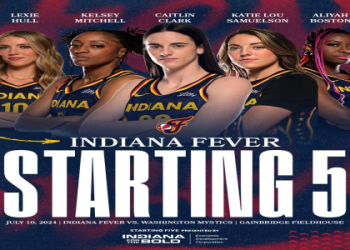Indiana WNBA Team Presentation: Exploring the Legacy and Future of the Fever
