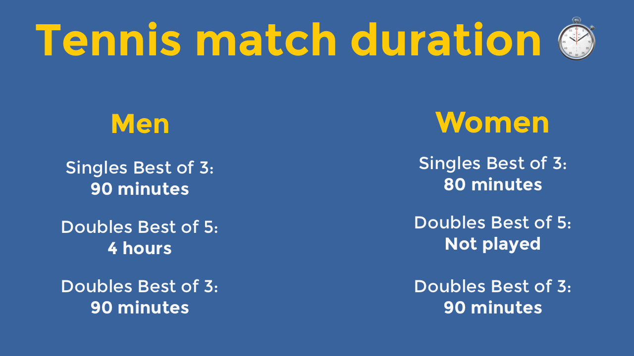 What is the Average Length of a Womens Tennis Match? Insights & Stats