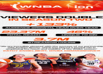 All About L Chat WNBA: Insights, Forums, and Latest Events in Womens Basketball