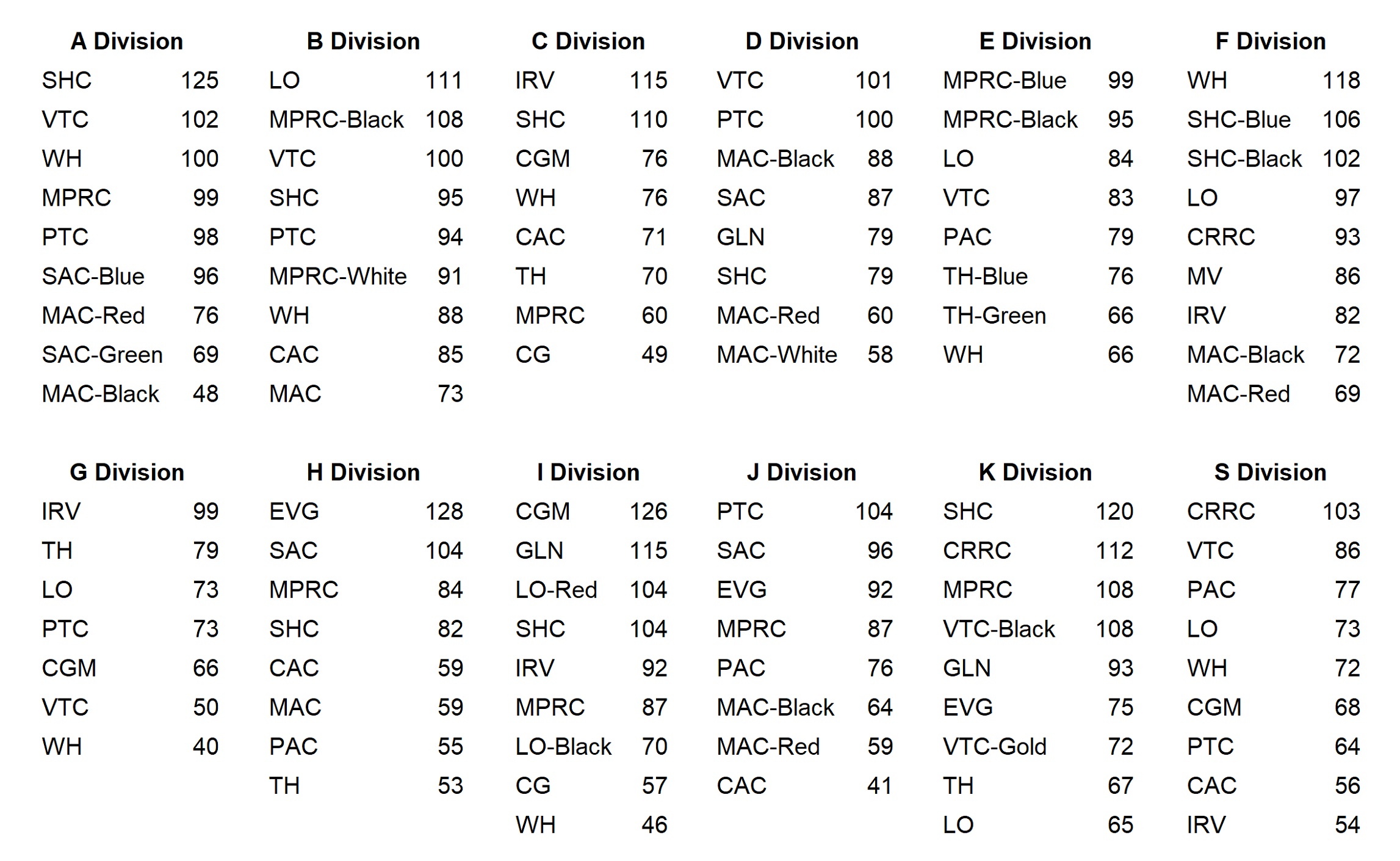 greater portland city league tennis