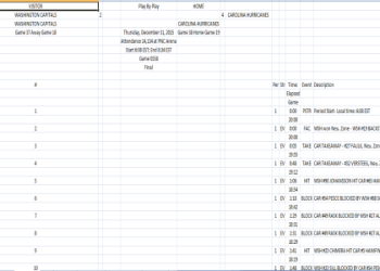 NHLNumbers Database: Track Contracts, Stats, and Cap Space for Every Team