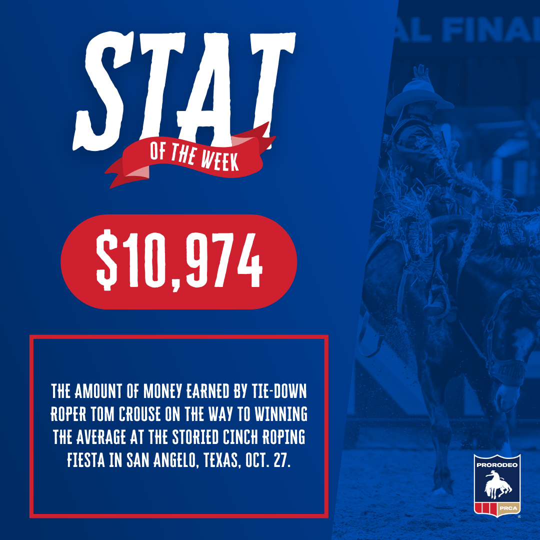 Stay Updated with ProRodeo Sports News - PRCA Events & Highlights