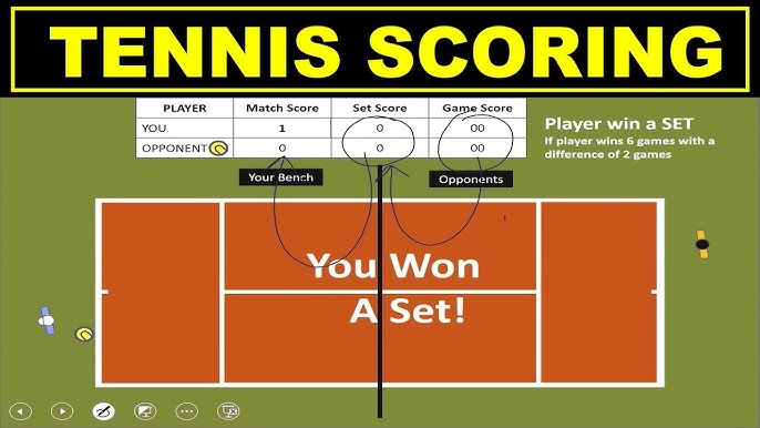 Mastering 105 Tennis: Key Rules and Scoring Explained
