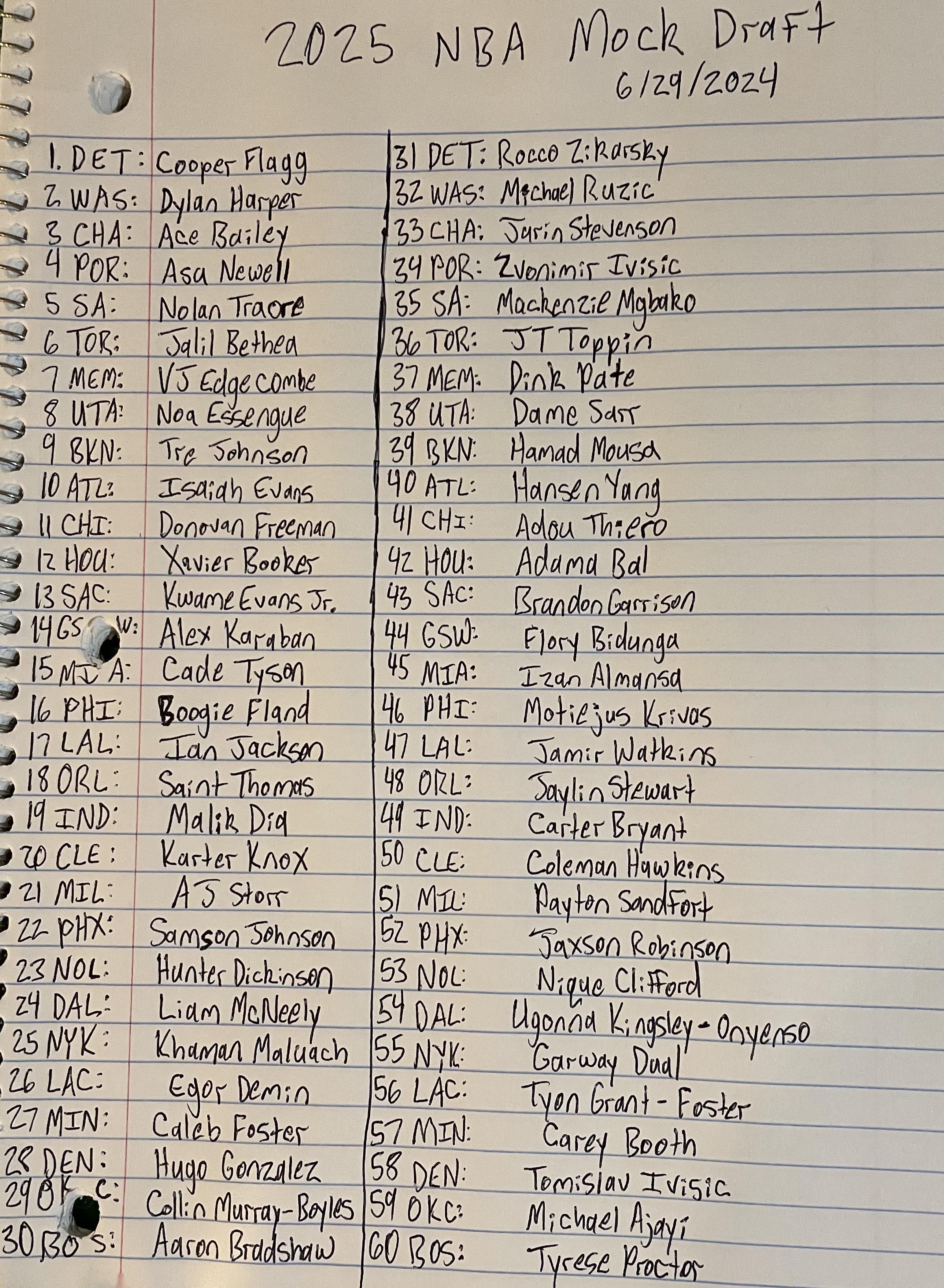 2025 NBA Mock Draft Analysis: Projected Lottery Picks and Team Needs