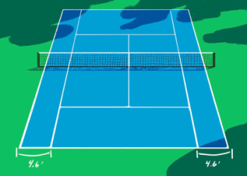 What Are Break Points in Tennis? Understanding Key Moments in the Game
