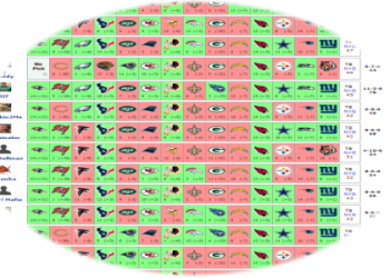 NFL Week 10 Confidence Pool Picks: Expert Analysis & Insights