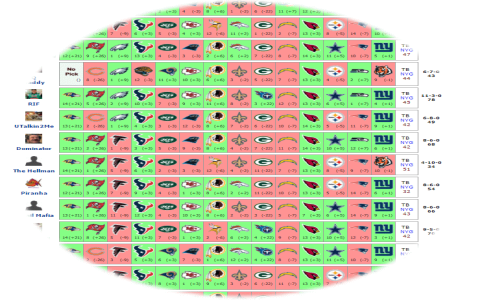 NFL Week 10 Confidence Pool Picks: Expert Analysis & Insights