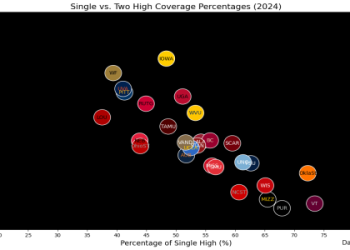 Maximize WNBA FanDuel Performance with Expert Optimizer and DFS Tips