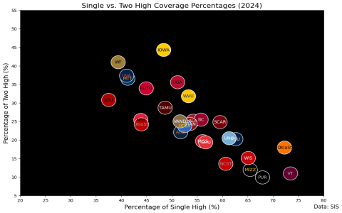 Maximize WNBA FanDuel Performance with Expert Optimizer and DFS Tips