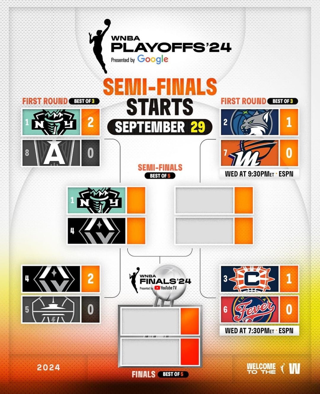 WNBA SportsChatPlace: Expert Picks & Predictions for Todays Games