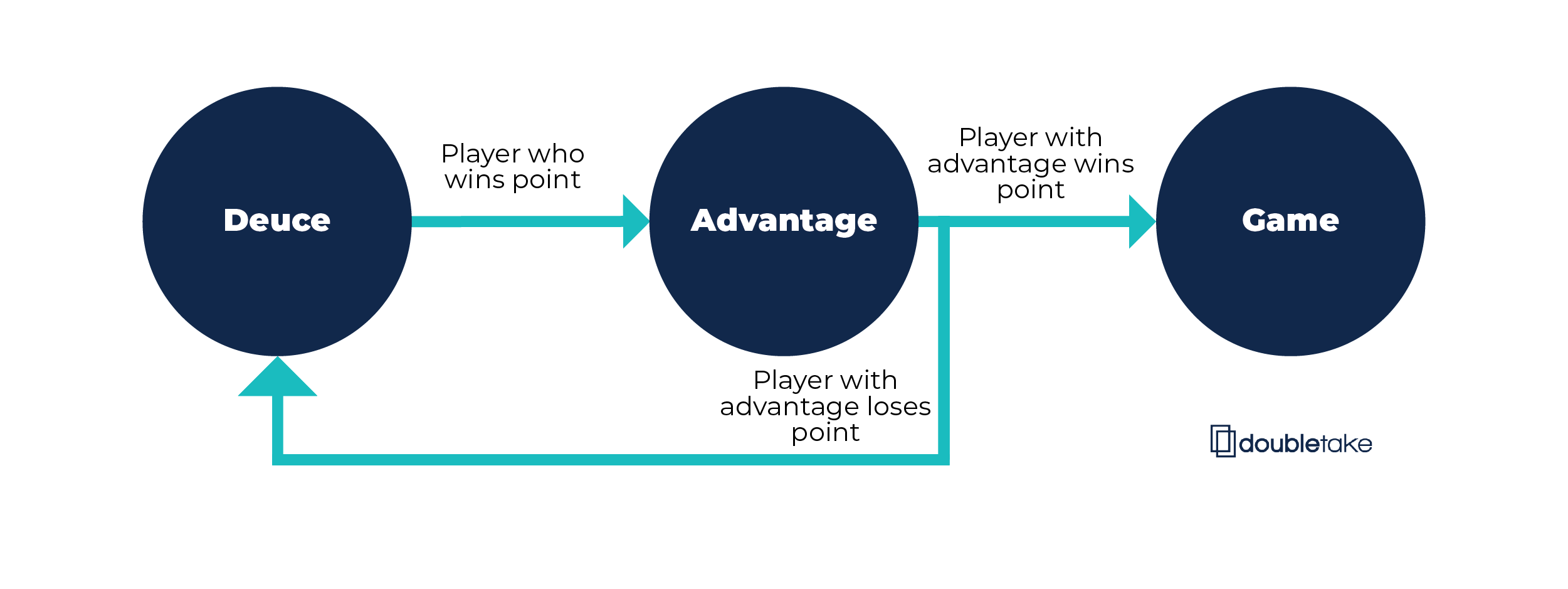 Understanding the Score After Deuce in Tennis: Ad-In vs Ad-Out