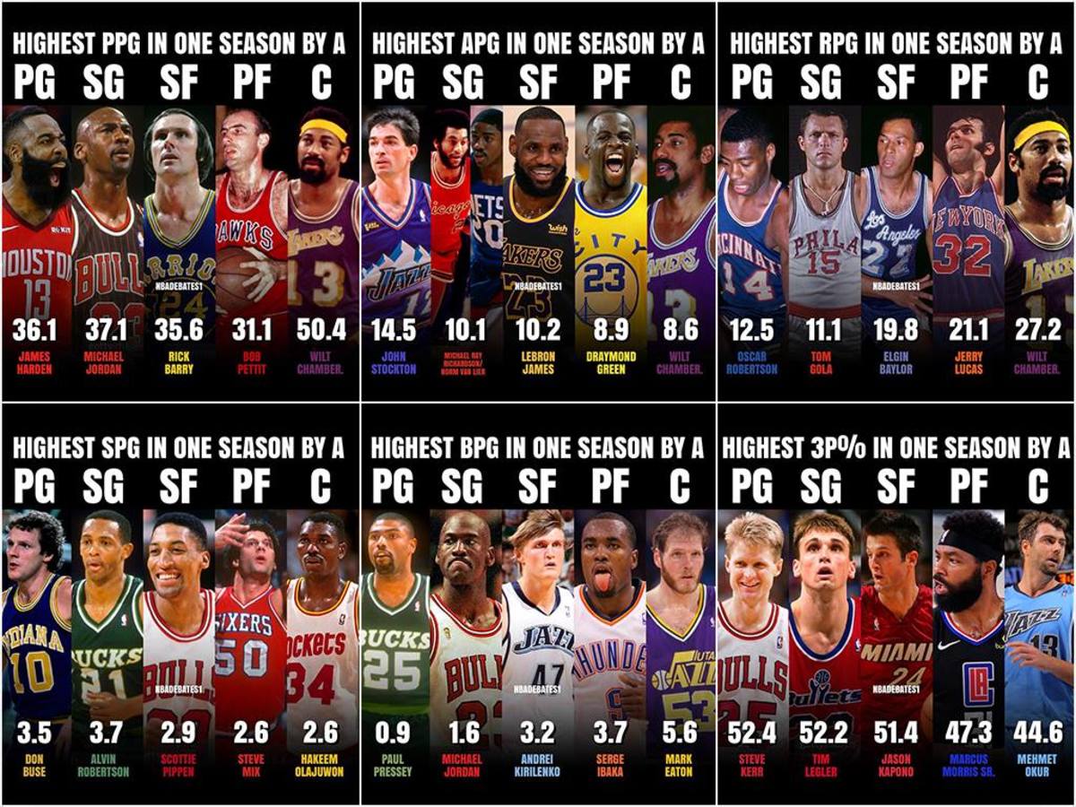 Who Leads the NBA in Assists? Career Rankings & Stats