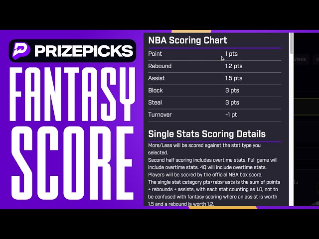 What's the Fantasy Score on PrizePicks NBA? Scoring Explained