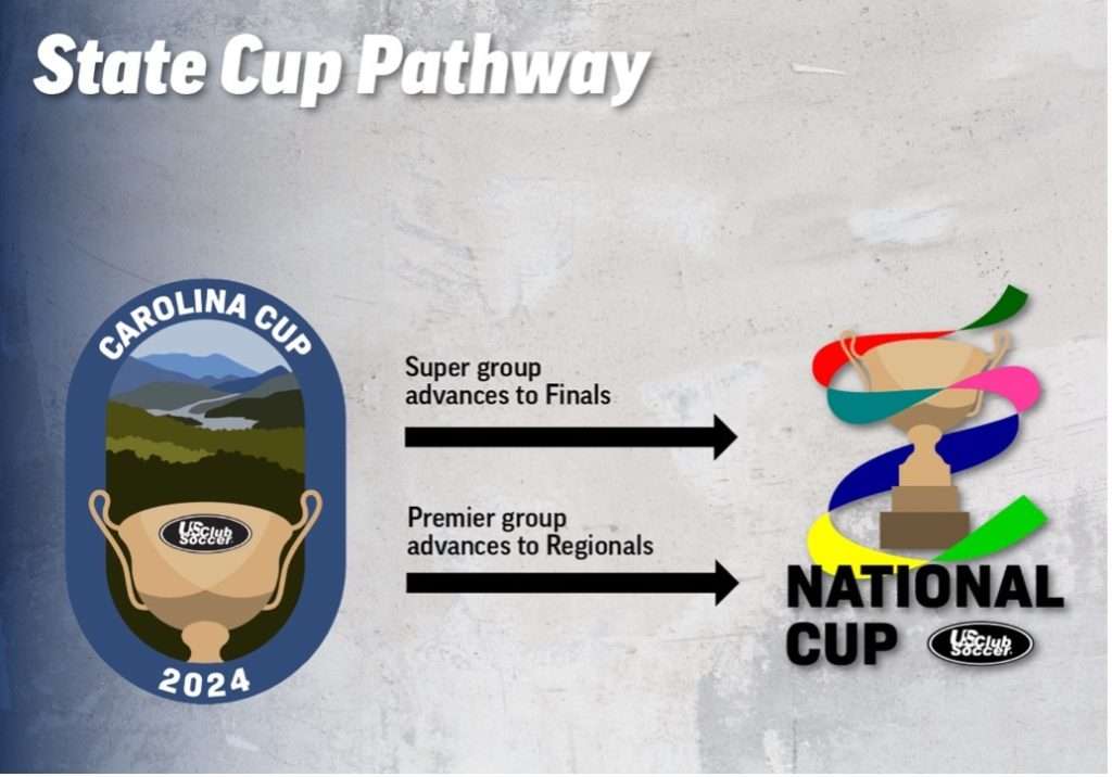 2024 Carolinas Cup Soccer Tournament: Register Now for the Ultimate Soccer Experience