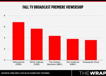 LIV Golf TV Ratings: Analyzing Viewership Trends and Declining Numbers