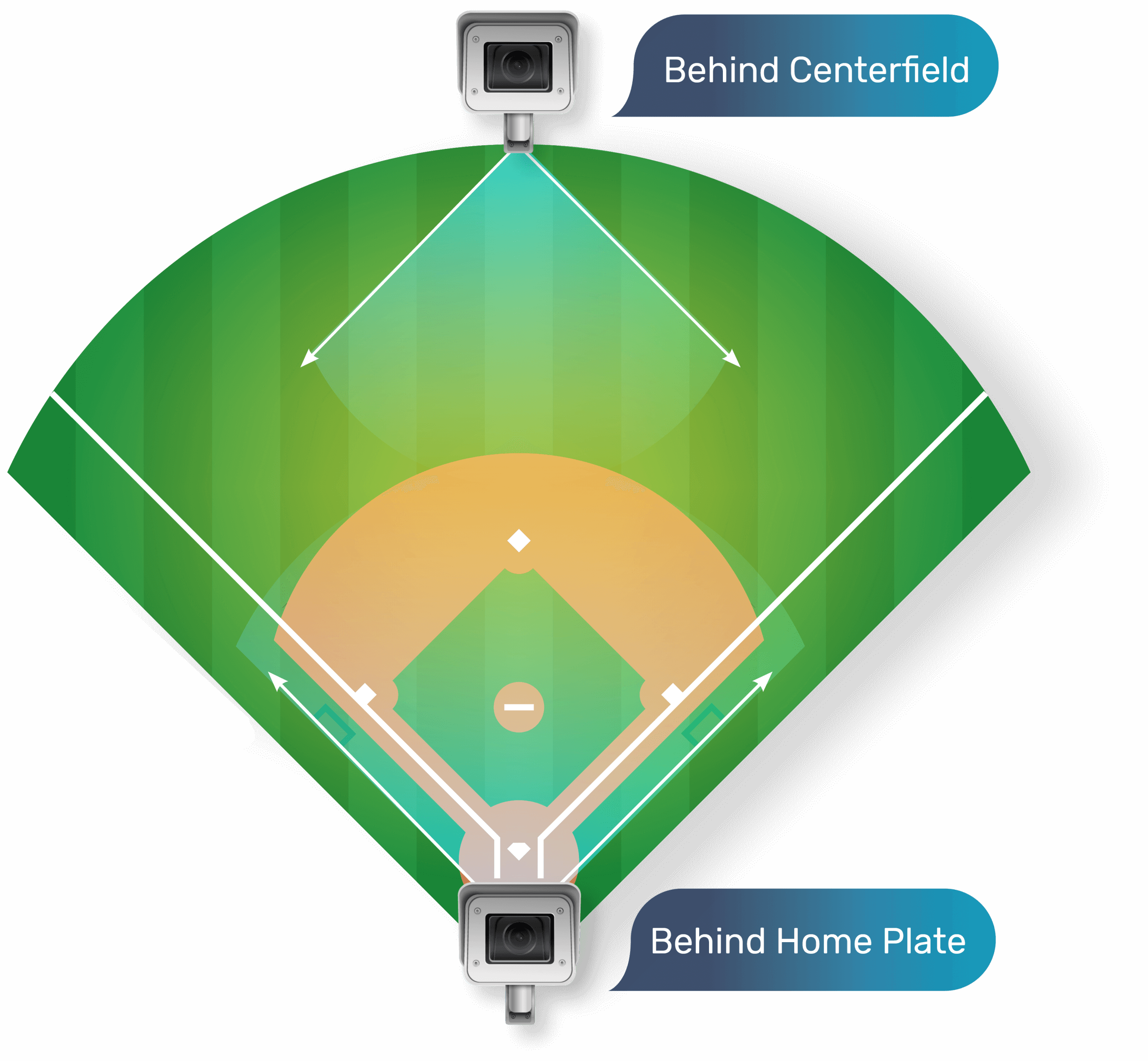 camera for baseball games