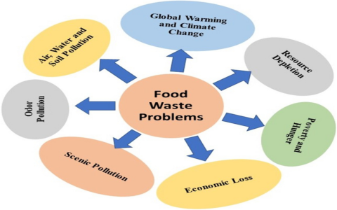 Common Mistakes to Avoid in EDP Meetings