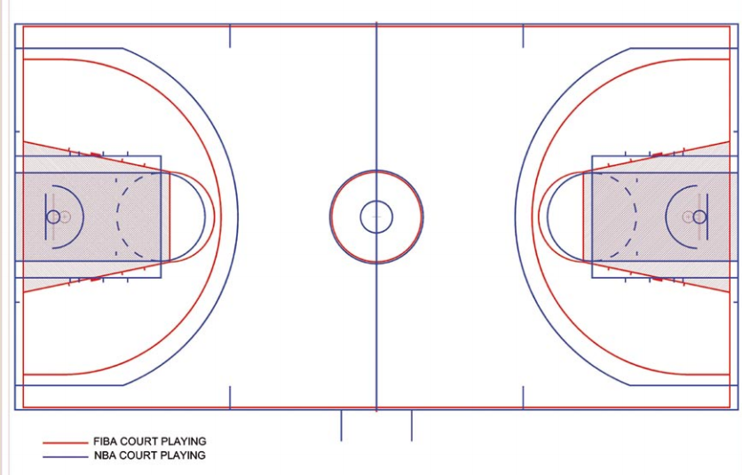 Comparing WNBA and NBA Courts: Size, Lines, and More
