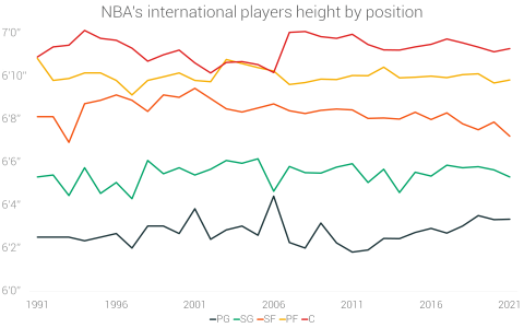 Fattest Player in the NBA: A Look at Historys Heaviest Basketball Stars