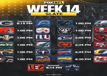 What NFL Games Are On? Use Fox NFL Map Coverage to Find Out