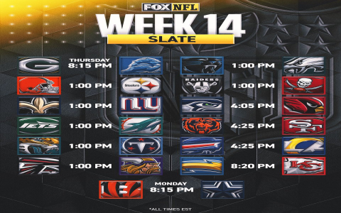 What NFL Games Are On? Use Fox NFL Map Coverage to Find Out