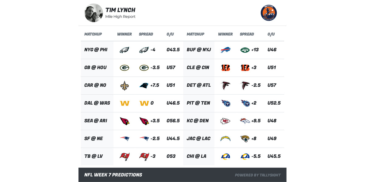 NFL Week 7 Pick Em Guide: Expert Tips for Better Predictions
