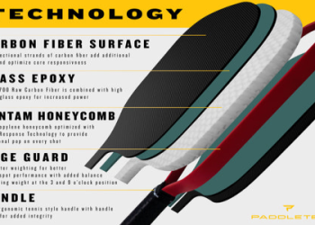 Quick Answer to Average Tennis Match Length