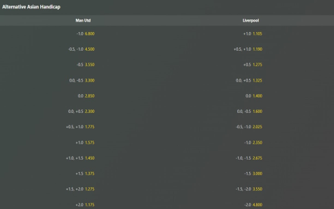 How to Win at Tennis Handicap Betting: Tips and Strategies