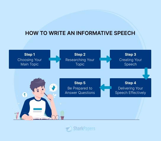 Informative Speech Sports: Easy Steps to a Perfect Speech