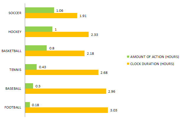 Quick Answer to Average Tennis Match Length