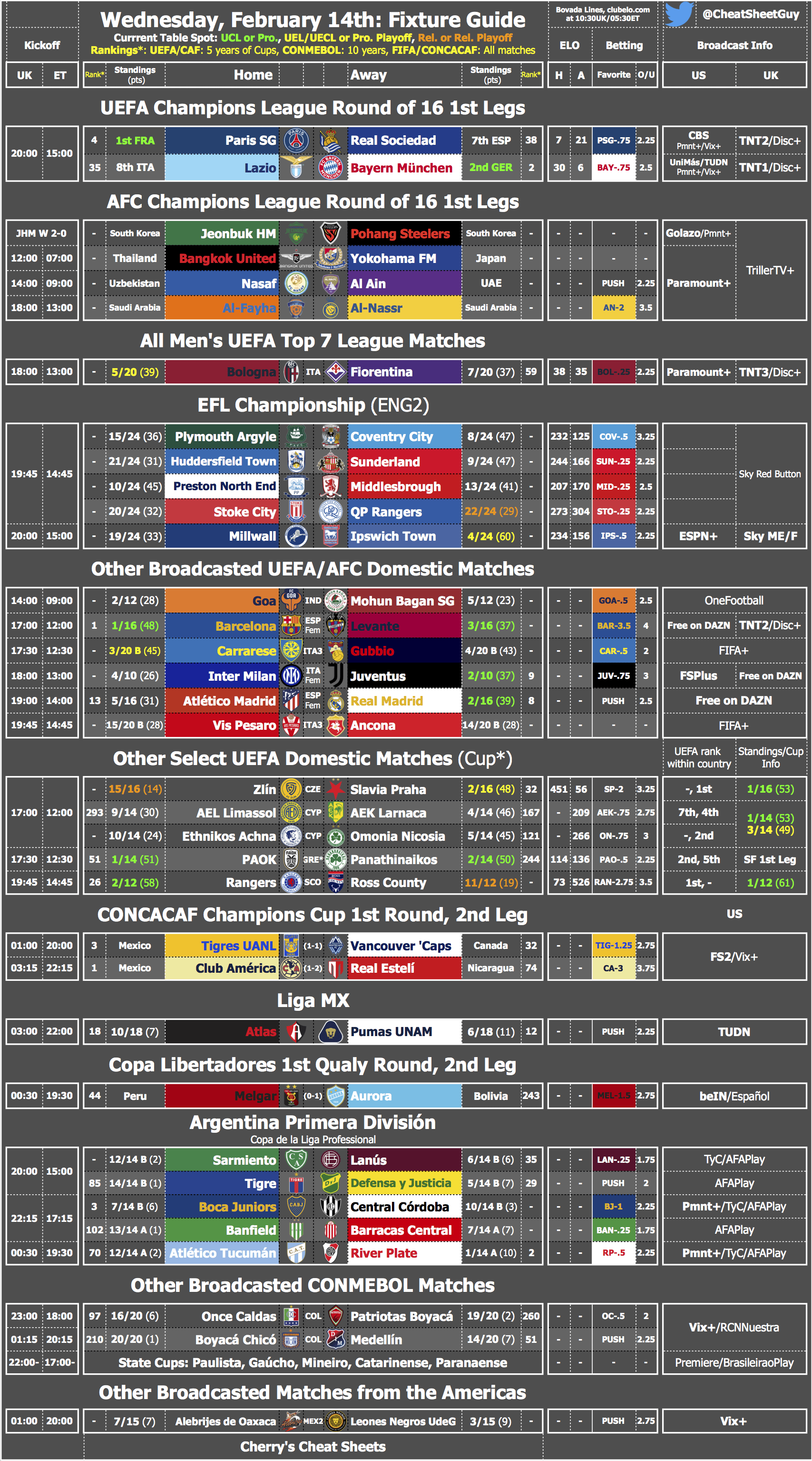 Must-See February 14 Soccer Games: Your Valentines Day Match Guide