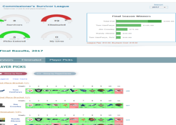 Survivor Pool NFL Grid Rules and Strategy: Maximize Your Chances This Year!