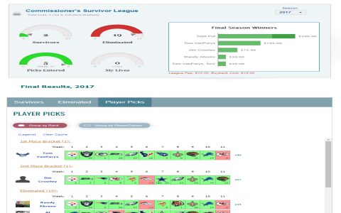 Survivor Pool NFL Grid Rules and Strategy: Maximize Your Chances This Year!