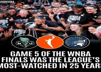 Get Your WNBA Fantasy Projections Here, Dominate Your League