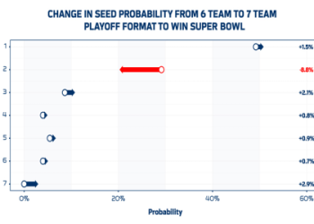 NFL Week Coverage Map: Dont Miss a Single Game, Check the Map!