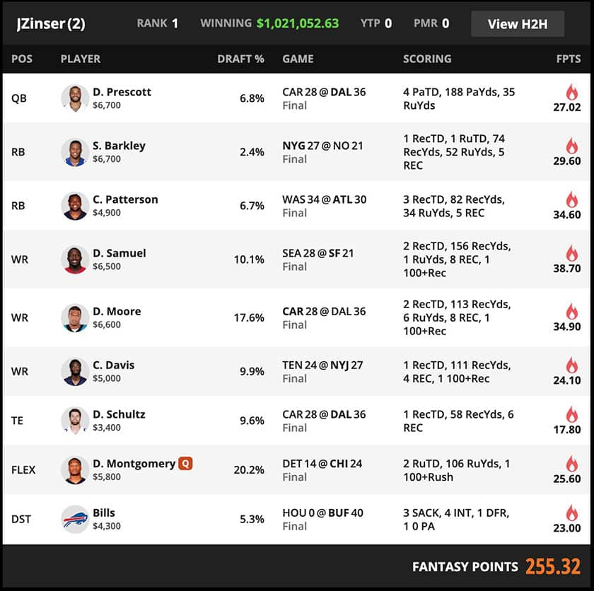 DraftKings Lineup NFL: Top Picks and Tips for Winning Big This Week