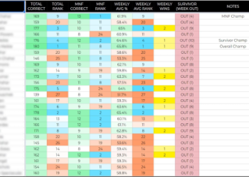 NFL Elimination Pool Picks: Best Teams to Choose and Avoid